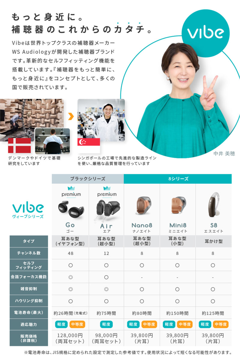 Vibe Nano8 ヴィーブナノ８補聴器 [右耳用 / 左耳用]【適応聴力：軽度・中等度】 (非課税)